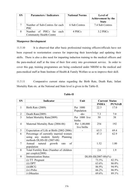 Writeup AP 2011-12 - Punjab State Planning Board