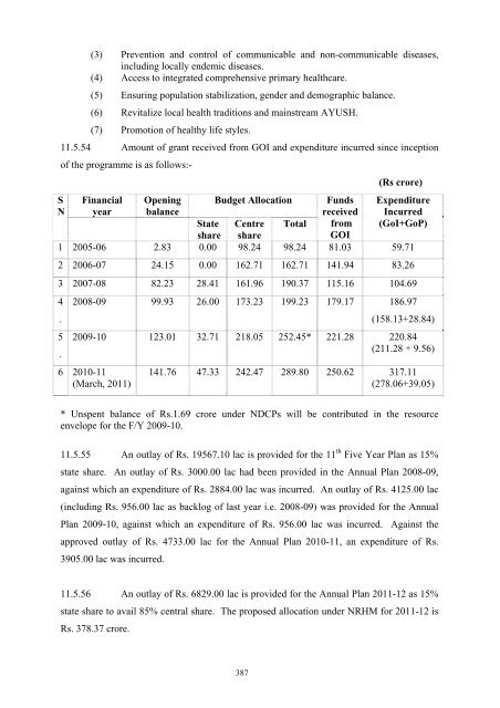 Writeup AP 2011-12 - Punjab State Planning Board