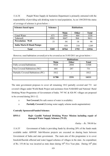 Writeup AP 2011-12 - Punjab State Planning Board