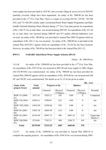 Writeup AP 2011-12 - Punjab State Planning Board