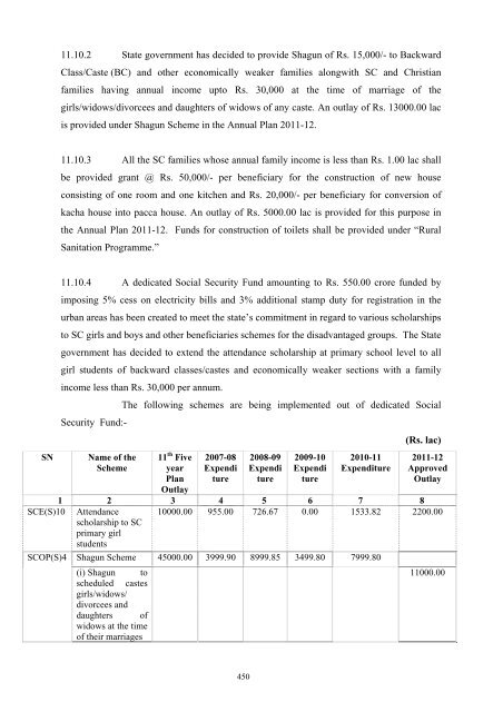 Writeup AP 2011-12 - Punjab State Planning Board