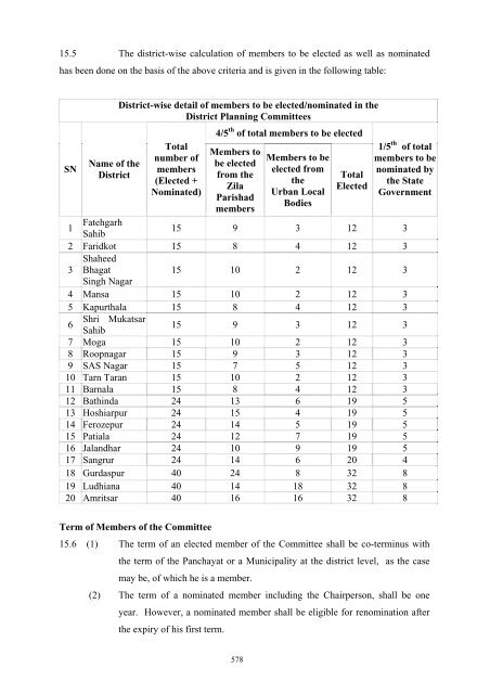 Writeup AP 2011-12 - Punjab State Planning Board