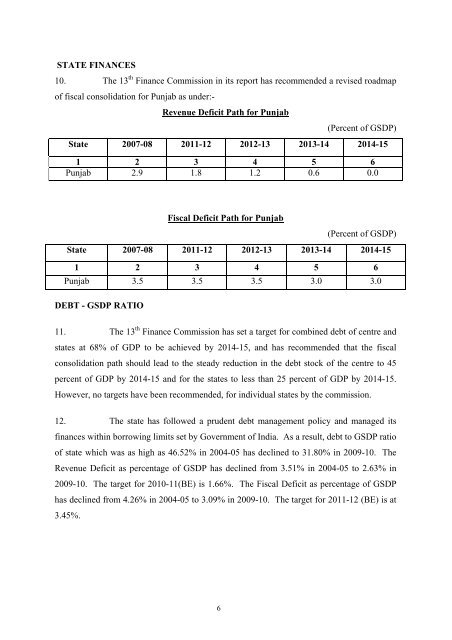 Writeup AP 2011-12 - Punjab State Planning Board