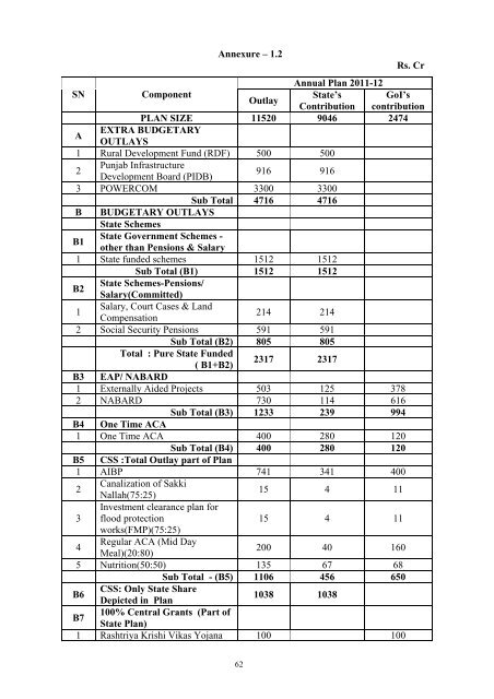 Writeup AP 2011-12 - Punjab State Planning Board