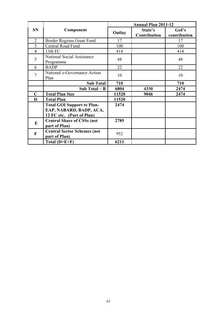 Writeup AP 2011-12 - Punjab State Planning Board