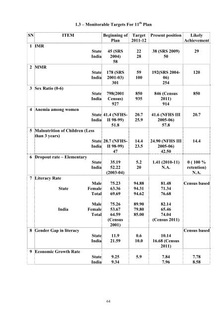 Writeup AP 2011-12 - Punjab State Planning Board