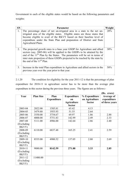 Writeup AP 2011-12 - Punjab State Planning Board