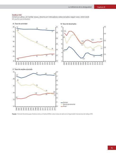 La ineficiencia de la desigualdad