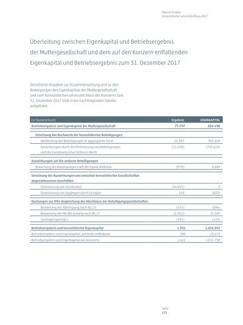 Jahresabschluss und konsolidierter Abschluss Alperia 2017