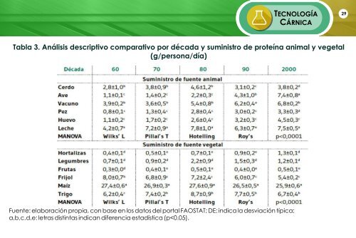 ALIMENTARIA INTEGRAL  JUNIO 2018