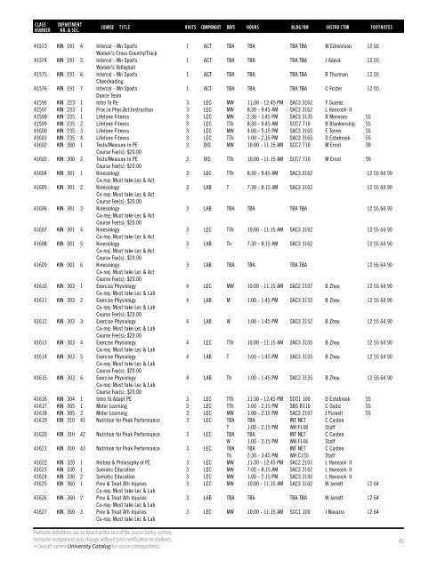 Fall 2018 Open University Schedule (Interactive)