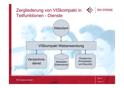 VIS-Dienste - PDV-Systeme