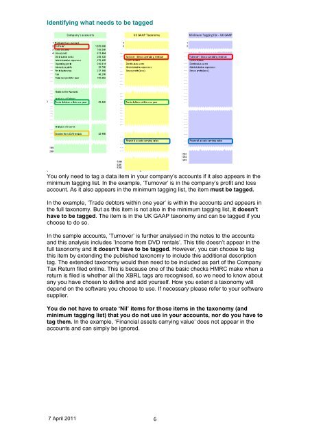 XBRL - when to tag, how to tag, what to tag - HM Revenue & Customs