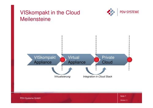 IaaS PaaS SaaS - PDV-Systeme