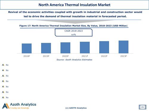 Sample-Global Thermal Insulation Material Market