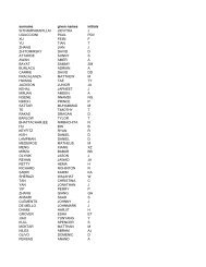 surname given names initials SITHAMPARAPILLAI JIEVITHA J ...