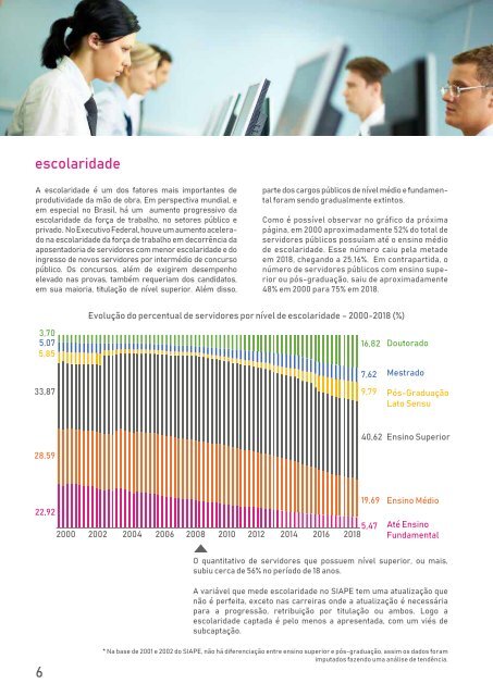 Informe de Pessoal - INFOGOV