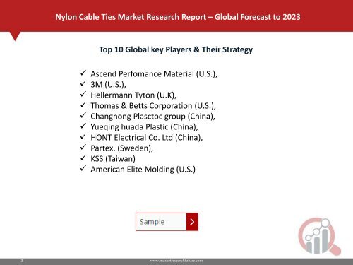 Nylon Cable Ties Market  PDF