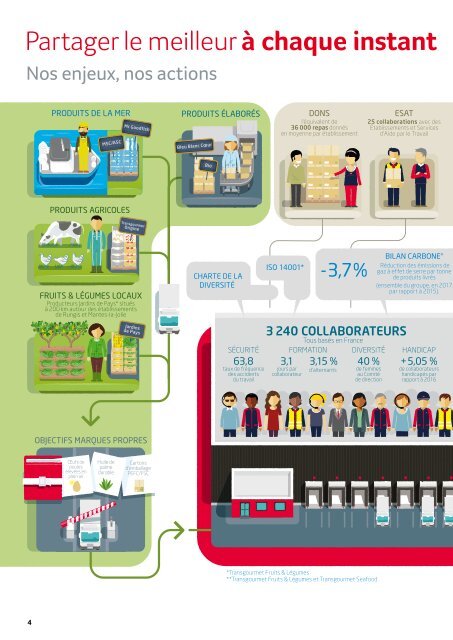 Livret Développement Durable Transgourmet 2018