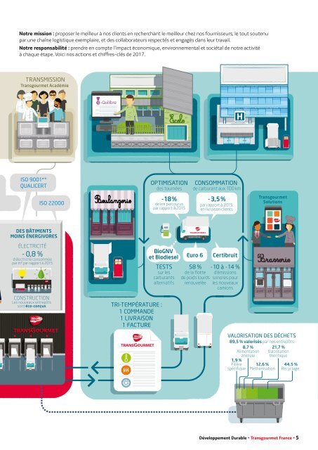Livret Développement Durable Transgourmet 2018