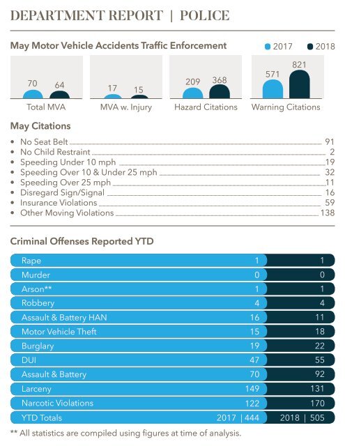 June 2018 Mauldin Report