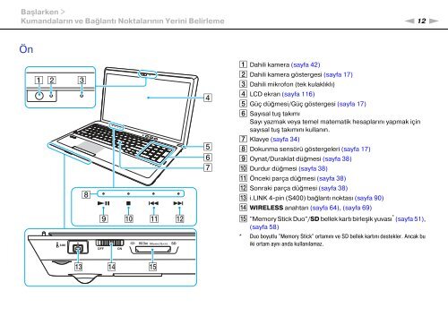 Sony VPCF22M1R - VPCF22M1R Mode d'emploi Turc