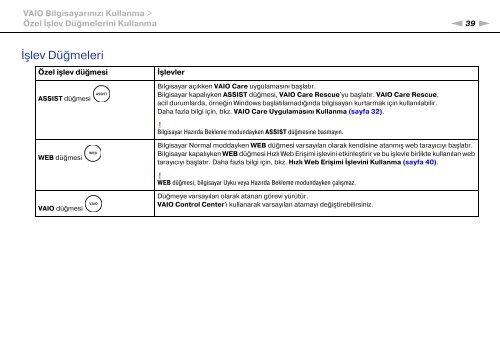 Sony VPCF22M1R - VPCF22M1R Mode d'emploi Turc