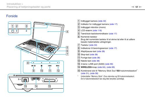 Sony VPCF22M1R - VPCF22M1R Mode d'emploi Danois