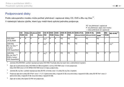 Sony VPCS12C5E - VPCS12C5E Mode d'emploi Tch&egrave;que