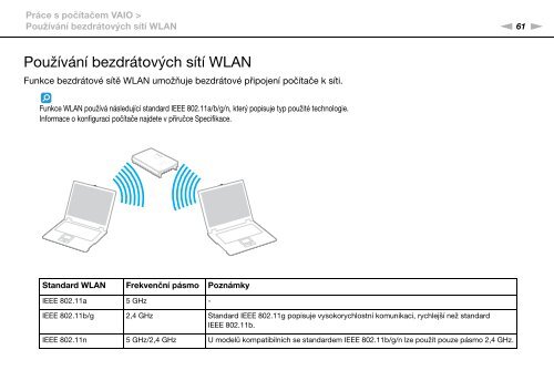 Sony VPCS12C5E - VPCS12C5E Mode d'emploi Tch&egrave;que