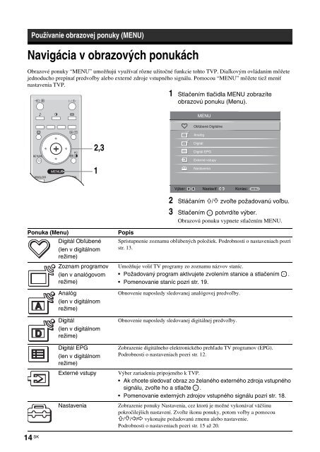 Sony KDL-40U2520 - KDL-40U2520 Consignes d&rsquo;utilisation Slovaque