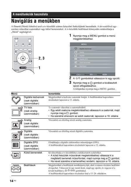 Sony KDL-40U2520 - KDL-40U2520 Consignes d&rsquo;utilisation Hongrois