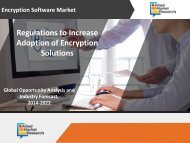 Encryption Software Market