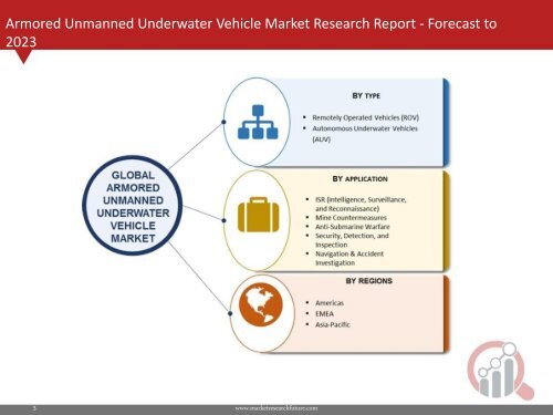 Armored Unmanned Underwater Vehicle Market Research Report – Global Forecast to 2023