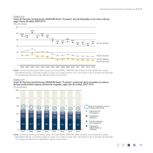 Panorama Social y Económico Suramericano 2016