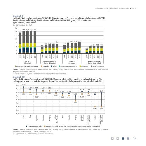 Panorama Social y Económico Suramericano 2016