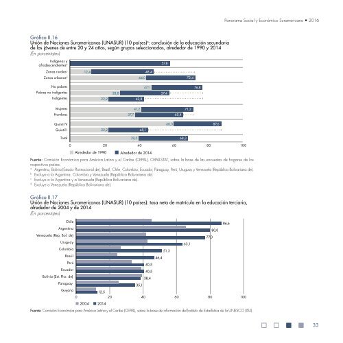 Panorama Social y Económico Suramericano 2016