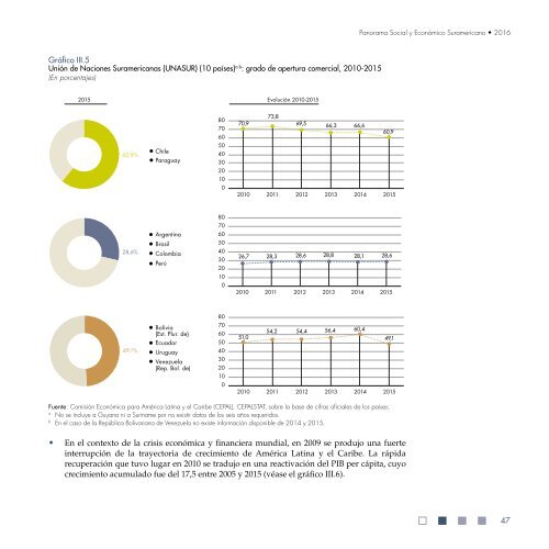 Panorama Social y Económico Suramericano 2016