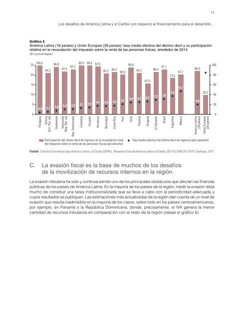 Los desafíos de América Latina y el Caribe con respecto al financiamiento para el desarrollo en el contexto de la Agenda 2030