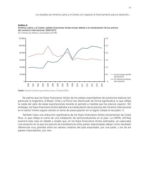 Los desafíos de América Latina y el Caribe con respecto al financiamiento para el desarrollo en el contexto de la Agenda 2030