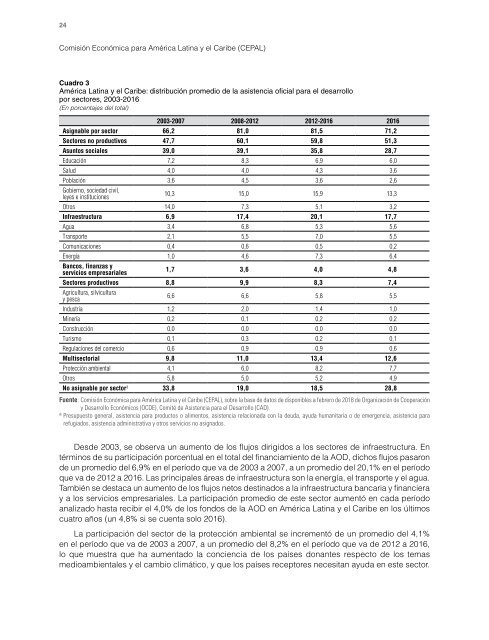 Los desafíos de América Latina y el Caribe con respecto al financiamiento para el desarrollo en el contexto de la Agenda 2030