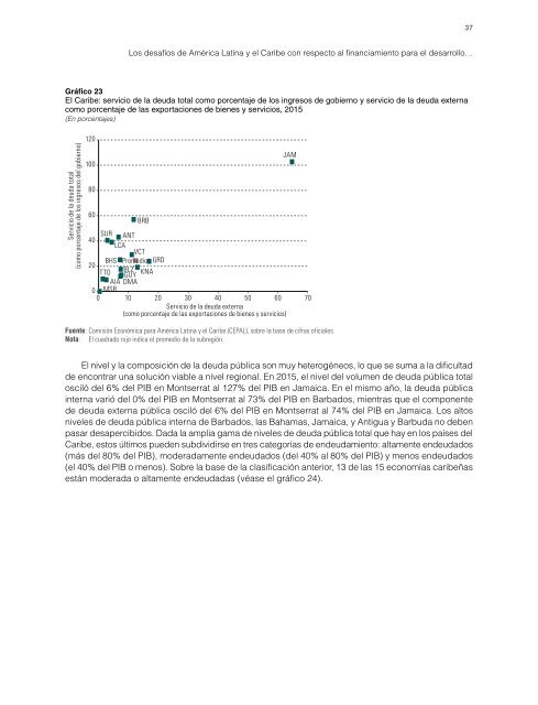 Los desafíos de América Latina y el Caribe con respecto al financiamiento para el desarrollo en el contexto de la Agenda 2030