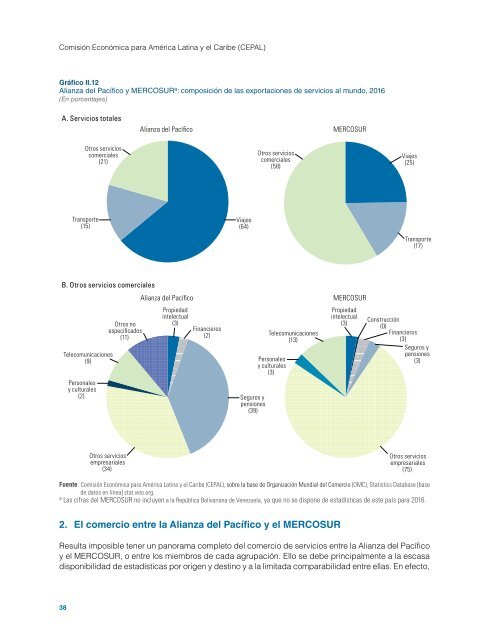 La convergencia entre la Alianza del Pacífico y el MERCOSUR: Enfrentando juntos un escenario mundial desafiante