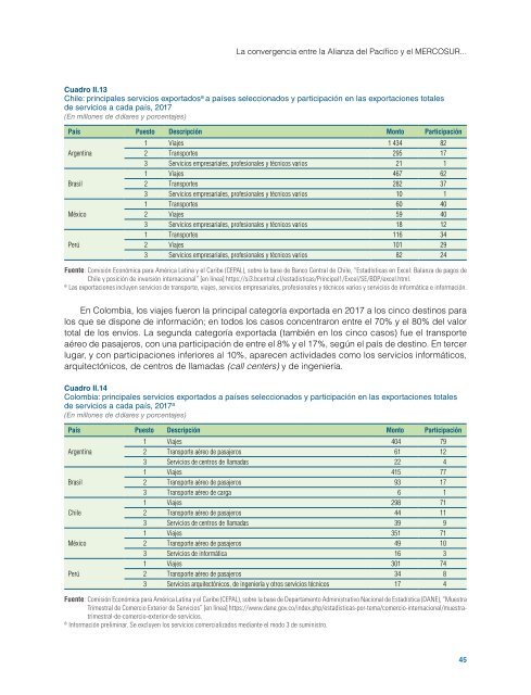 La convergencia entre la Alianza del Pacífico y el MERCOSUR: Enfrentando juntos un escenario mundial desafiante