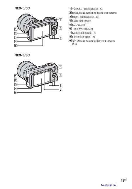 Sony NEX-3D - NEX-3D Istruzioni per l'uso Croato