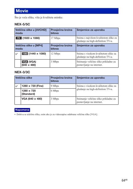 Sony NEX-3D - NEX-3D Istruzioni per l'uso Croato