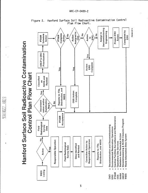 IS PAGEli - Hanford Site