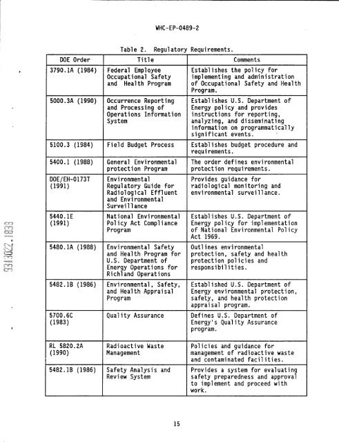 IS PAGEli - Hanford Site