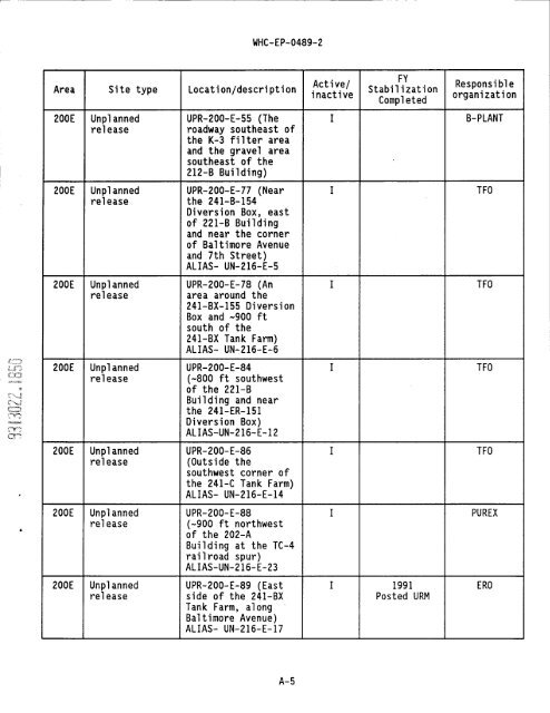 IS PAGEli - Hanford Site