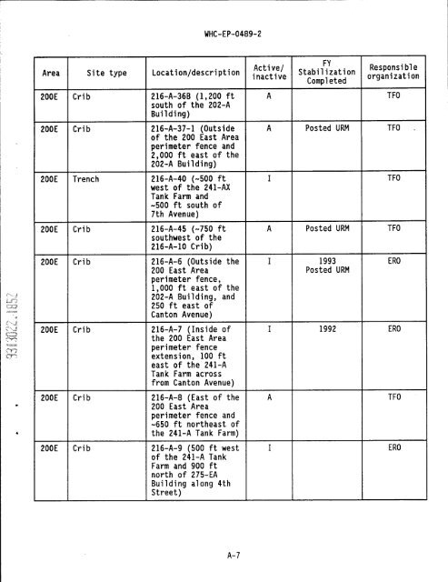 IS PAGEli - Hanford Site